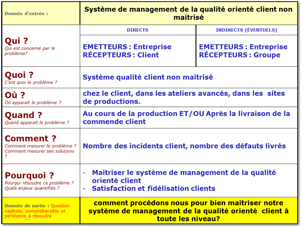 la-qualit-client-am-lioration-de-la-performance-et-adaptation-iso